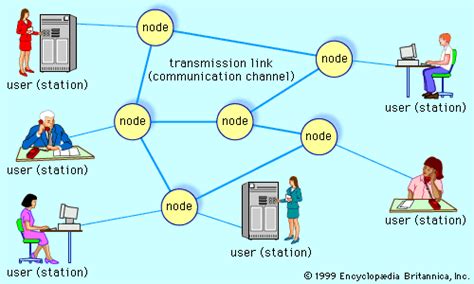 telecommunication channels